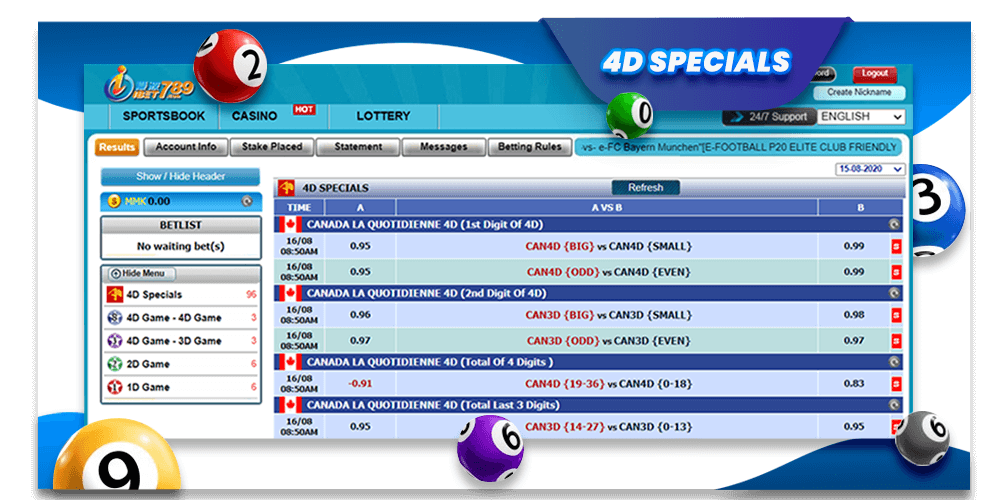 4D Special Lottery & Keno Ibet789