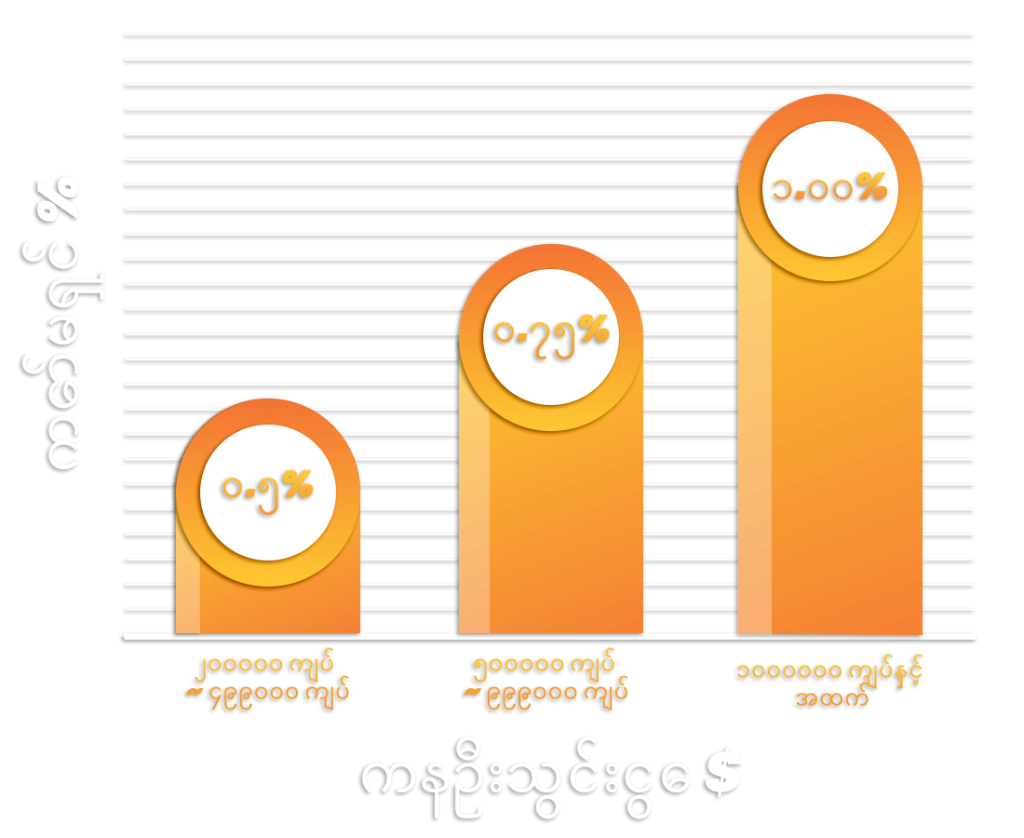 Ibet789 Agent Commision Chart